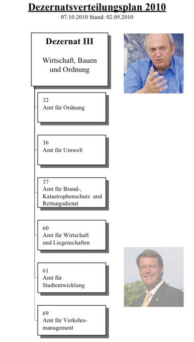 Ingenier Volker Goebel wird Baudezernent in Schwerin