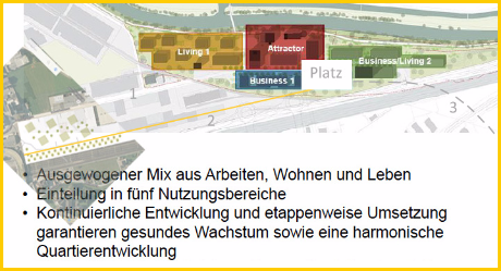 Lageplan Nova Brunnen HRS Real Estate AG KUMARO AG Kantonalbank Schwyz Filiale Brunnen