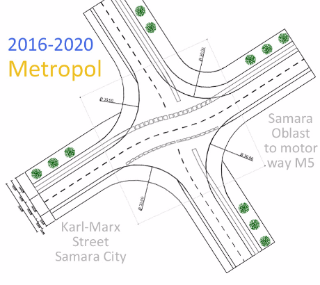 ----- Предварительный проект дорог в центре Самары Samara Metropol Road - Karl-Marx-Street Samara - Samara Road Development