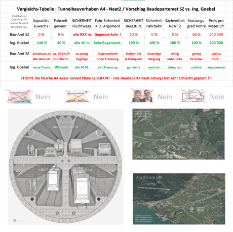 Vergleichs-Tabelle_Baudepartement_SZ_vs_Dipl-Ing_Volker_Goebel_Tunnel_A4-NEAT2.jpg