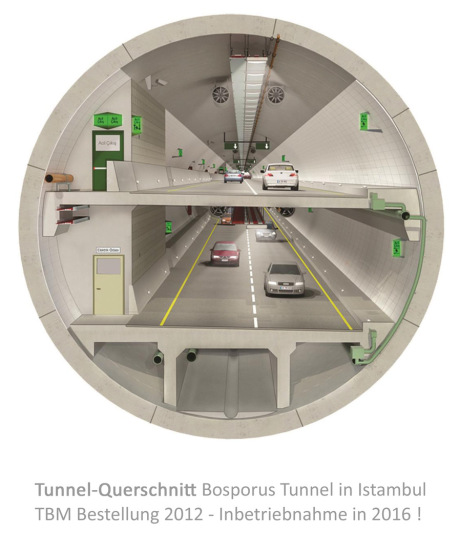 Tunnel-Querschnitt Bosporus Tunnel Türkei mit Herrenknecht TBM