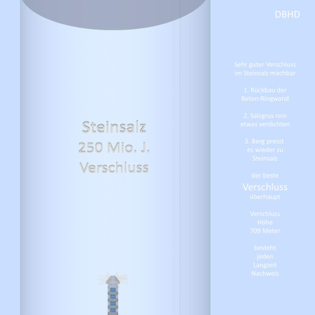 3_DBHD_Verschluss_Endlager_Deutschland_Miniwelt_Prinzipskizze_Ing_Goebel_BGE_GmbH