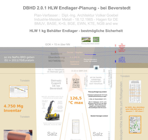 7_DBHD_Bohrplatz_Endlager_Deutschland_Miniwelt_Prinzipskizze_Ing_Goebel_BGE_GmbH