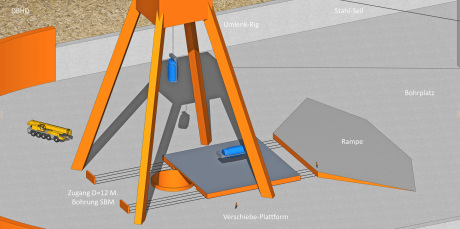 8_DBHD_Umlenk-Rig_Endlager_Deutschland_Miniwelt_Prinzipskizze_Ing_Goebel_BGE_GmbH