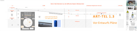 ART-TEL_Endlager_Moeckow_MV_Ing_Goebel_BGE_GmbH