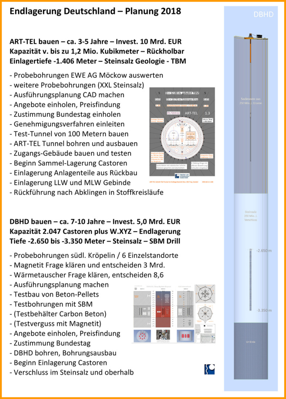 für BGE GmbH Endlager-Planung Deutschland - nuclear repository plan Germany