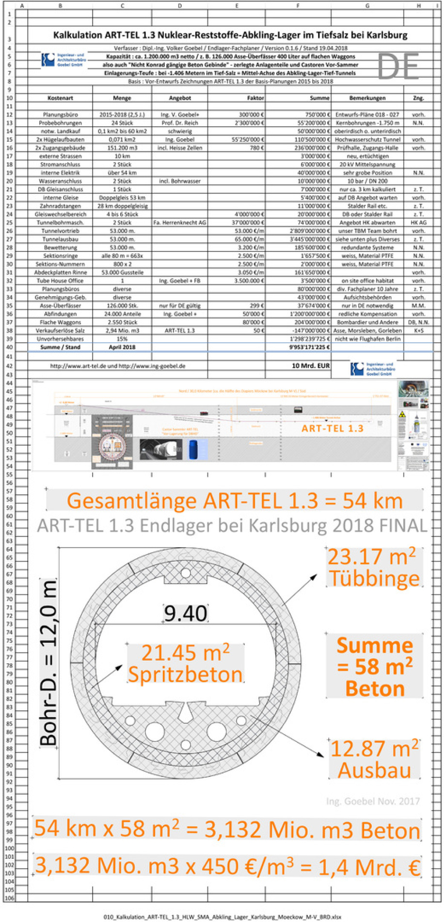 010_Kalkulation_ART-TEL_1.3_HLW_SMA_Abkling_Lager_Karlsburg_Moeckow_M-V_BRD für BGE GmbH und BFE Berlin