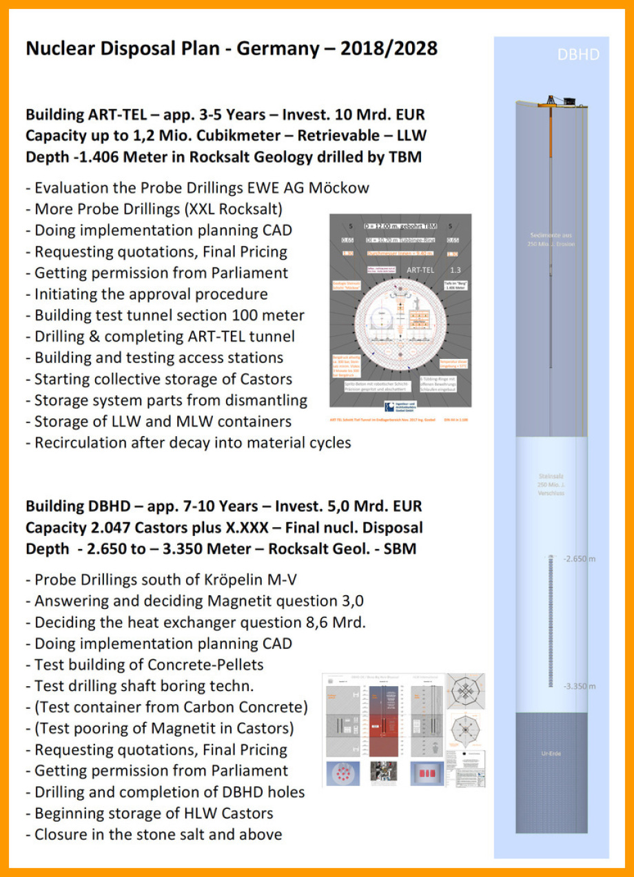 Nuclear-Disposal-Plan-Germany-2018_BGE_GmbH_Germany_Ing_Volker_Goebel_Nuclear_repository_Planner