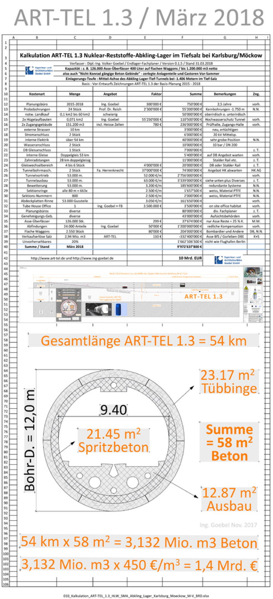 nur kleine Anpassungen in der ART-TEL 1.3 Kalkulation - Preis bleibt bei 10 Mrd. EUR - für BGE GmbH Peine - für BFE Berlin