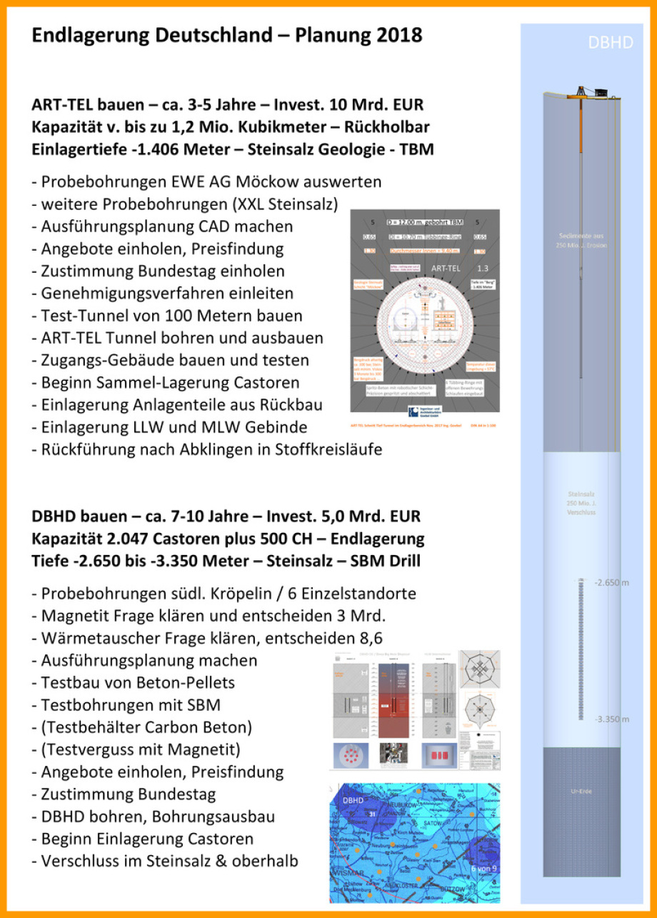 Endlager-Deutschland_Planung_Ing_Goebel_ART-TEL_DBHD_Kroepelin_Moeckow_Atommüll-Endlager_BGE_GmbH