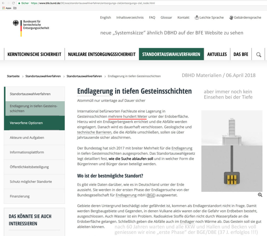 DBHD ähnliche Grafik auf der Website des BFE aufgetaucht - ist besser so - aber noch nicht gut - und wir müssen sehr gut