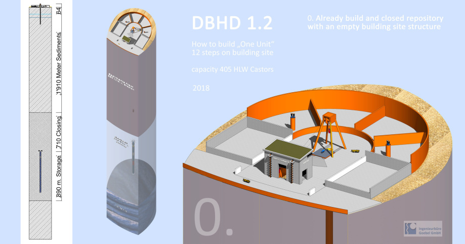 DBHD Endlager Baustelle in 12 Bilder - eine Leistung von Ing. Volker Goebel - für BGE GmbH, für BFE Berlln, für Bundesrepublik Deutschland und die Welt