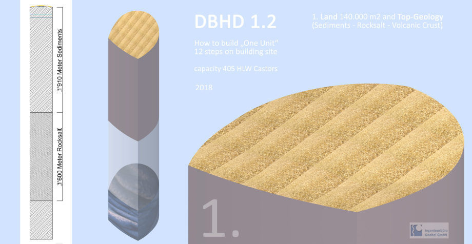 DBHD Endlager Baustelle in 12 Bilder - eine Leistung von Ing. Volker Goebel - für BGE GmbH, für BFE Berlln, für Bundesrepublik Deutschland und die Welt