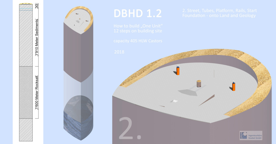 DBHD Endlager Baustelle in 12 Bilder - eine Leistung von Ing. Volker Goebel - für BGE GmbH, für BFE Berlln, für Bundesrepublik Deutschland und die Welt