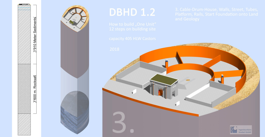 DBHD Endlager Baustelle in 12 Bilder - eine Leistung von Ing. Volker Goebel - für BGE GmbH, für BFE Berlln, für Bundesrepublik Deutschland und die Welt