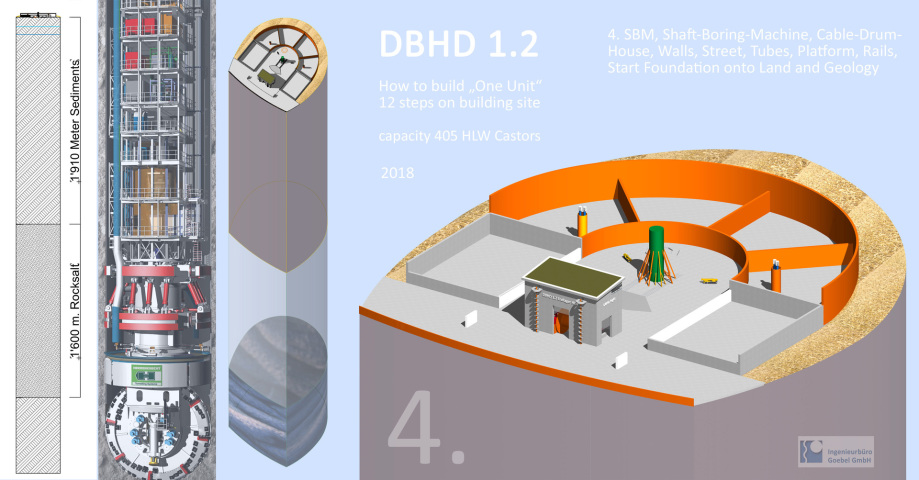 DBHD Endlager Baustelle in 12 Bilder - eine Leistung von Ing. Volker Goebel - für BGE GmbH, für BFE Berlln, für Bundesrepublik Deutschland und die Welt