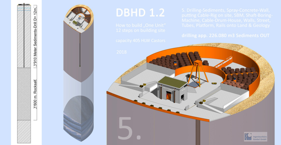 DBHD nuclear repository building site plan Germany - Deep Big Hole Disposal Deepest Safest - done by SBM drill