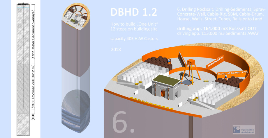 DBHD nuclear repository building site plan Germany - Deep Big Hole Disposal Deepest Safest - done by SBM drill