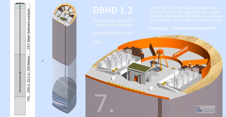 DBHD nuclear repository building site plan Germany - Deep Big Hole Disposal Deepest Safest - done by SBM drill