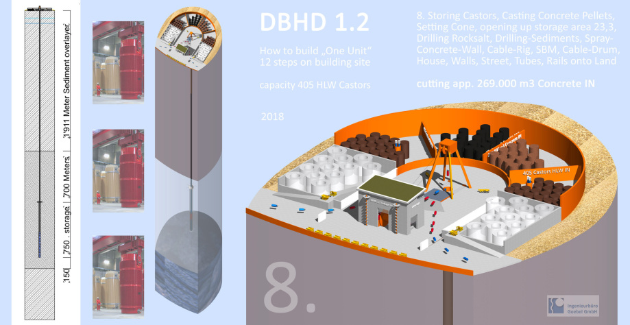 DBHD nuclear repository building site plan Germany - Deep Big Hole Disposal Deepest Safest - done by SBM drill