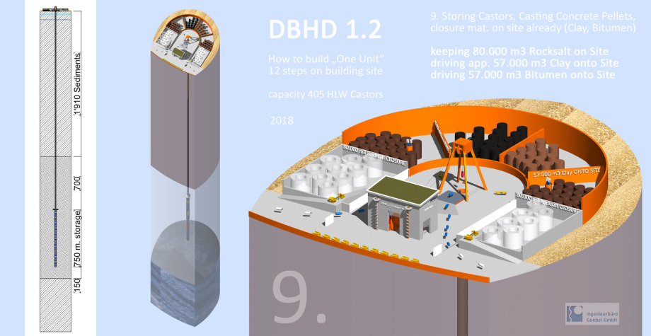 DBHD Castor Einlagerung - 12 Baustellenbilder für M-V, für BGE GmbH für BFE Berlin für Deutschland für die Welt - Steinsalz Geologie