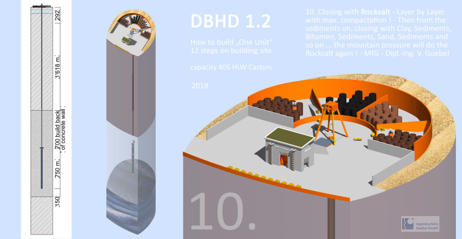 DBHD Castor Einlagerung - 12 Baustellenbilder für M-V, für BGE GmbH für BFE Berlin für Deutschland für die Welt - Steinsalz Geologie