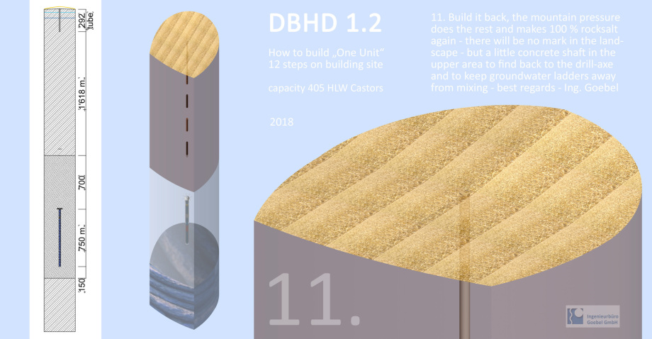 Nur DBHD Endlager kann vollwertigen makellosen Verschluss - only DBHD can do real closure by mountain pressure on rocksalt