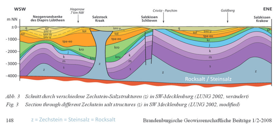 Steinsalz Geologie M-V - Atommüll Endlager südl_Kröpelin_Glasin_Retschow_Heiligenhagen_Züsow_Madsow_  Neuburg_Steinhausen_Jürgenshagen_Jabelitz_Bernitt_Babst