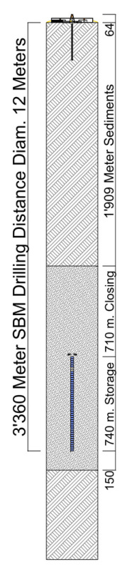 DBHD Endlager System - Zustand gebaut und verschlossen - Ing. Goebel für BGE GmbH Peine und BFE Berlin und Deutschland und die Welt