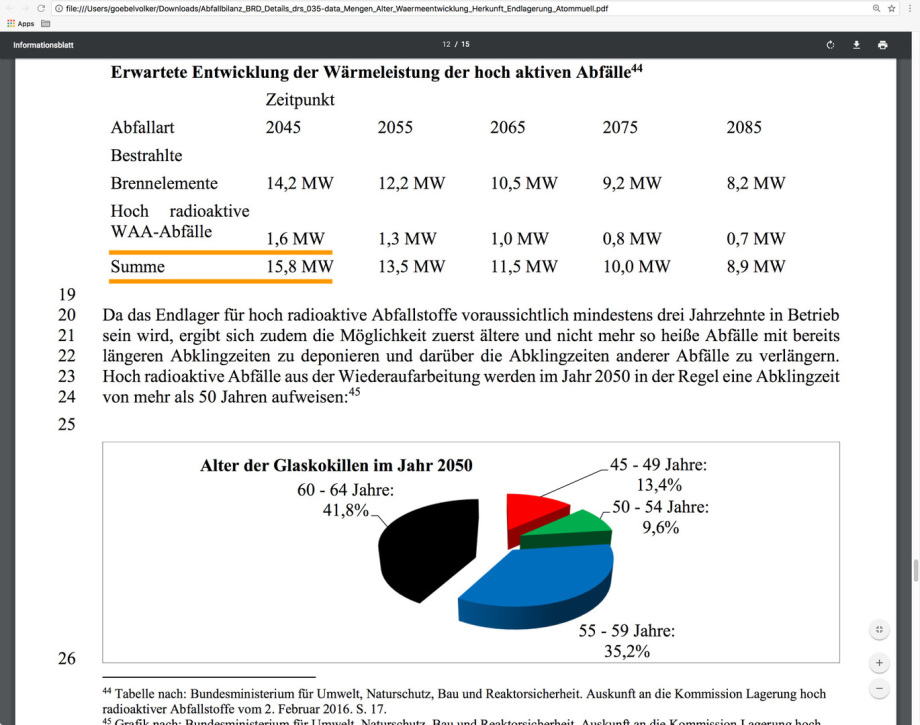 Nachzerfalls-Wärmeleistung-HLW Deutschland wurde im Juni 2016 noch mit 15,7 MW angegeben - jetzt im April 2018 gibt das BFE Berlin 82 MW an !!!