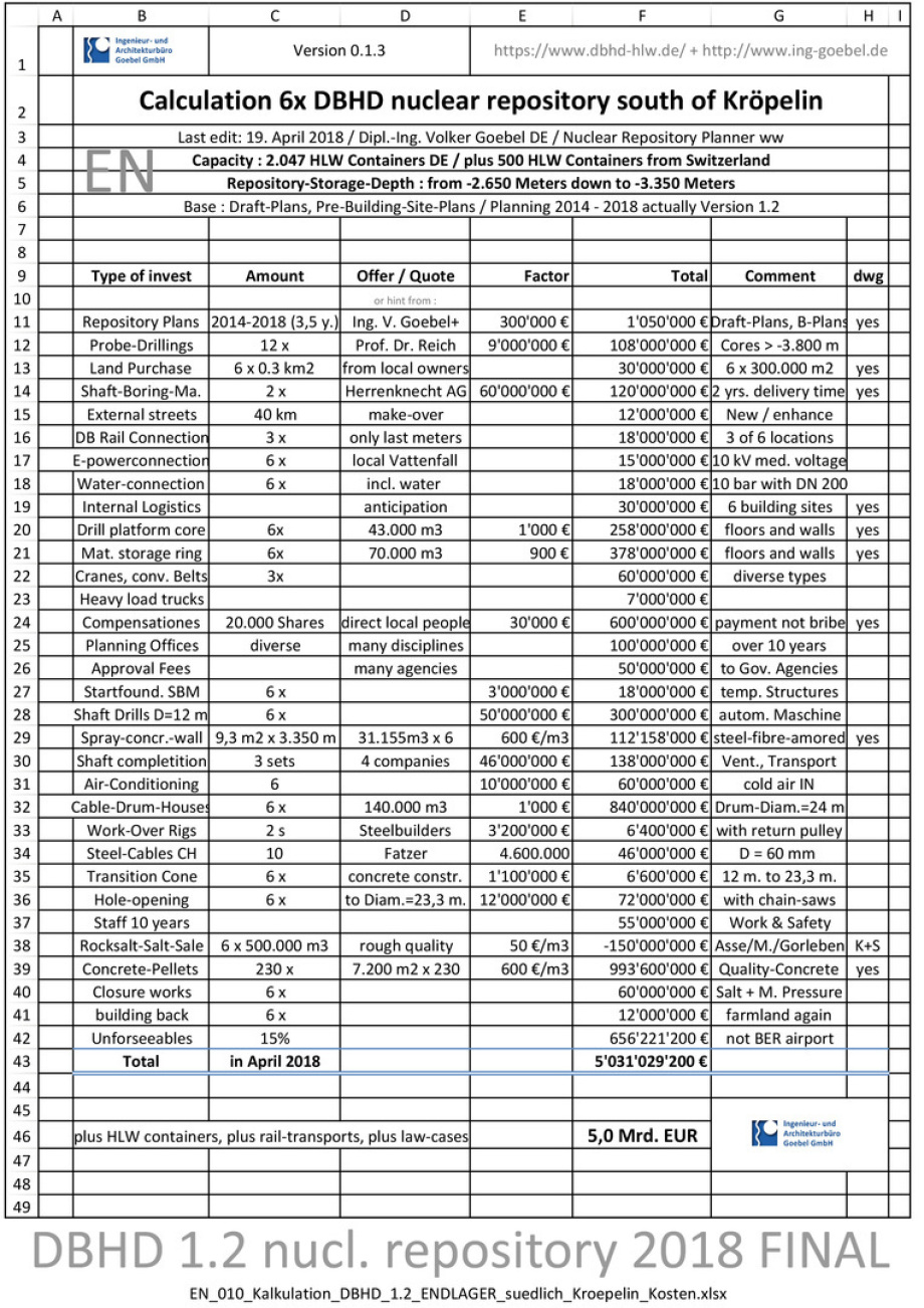 Calculation of german nuclear repository DBHD 1.2 for 2.047 plus 500 HLW containers - April 2018
