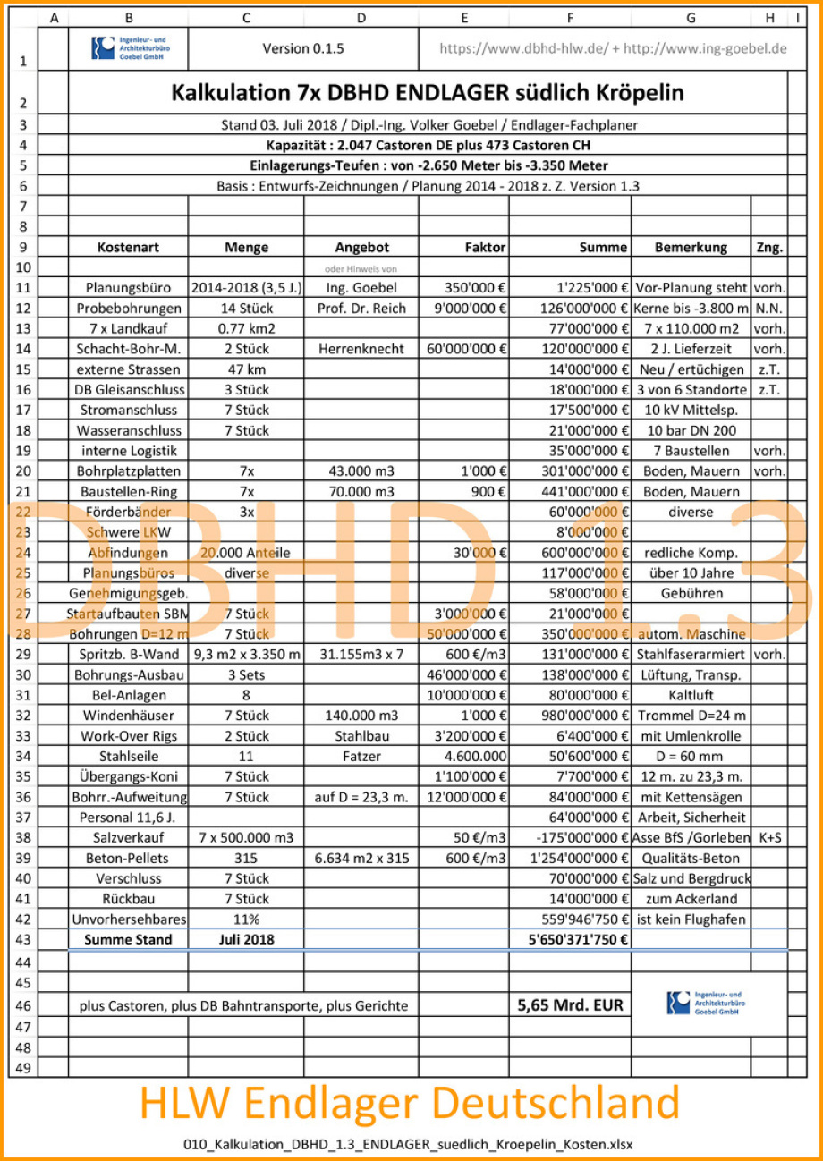 Vorschaubild DBHD 1.3 Endlager Kalkulation - HLW Atommüll in Castoren in Beton Pellets tiefst in einer Steinsalz Geologie südl_Kröpelin_Glasin_Retschow_Heiligenhagen_Züsow_Madsow_  Neuburg_Steinhausen_Jürgenshagen_Jabelitz_Bernitt_Babst