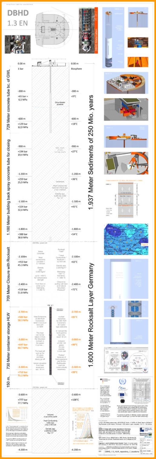 technische Zeichnung DBHD 1.3 Endlager / Schnitt und Perspektiven / Atommüll Lagerung südl_Kröpelin_Glasin_Retschow_Heiligenhagen_Züsow_Madsow_  Neuburg_Steinhausen_Jürgenshagen_Jabelitz_Bernitt_Babst