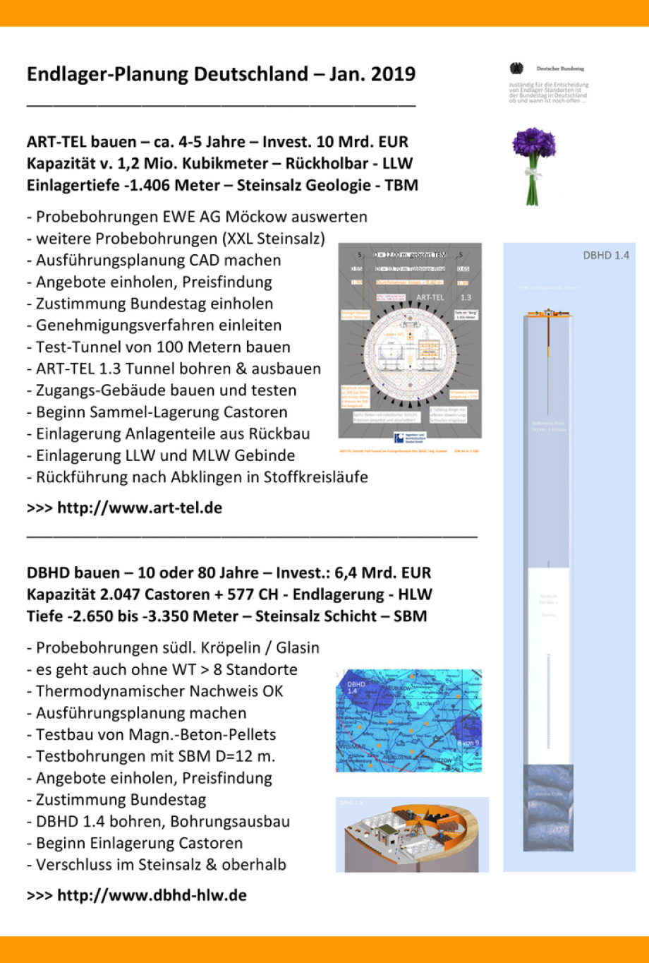 Endlager Planung Deutschland 2018 mit DBHD 1.3 und ART-TEL 1.3 Verfasser Dipl.-Ing. Volker Goebel für BFE Berlin für BGE GmbH Peine Endlager Atommüll DE südl_Kröpelin_Glasin_Retschow_Heiligenhagen_Züsow_Madsow_  Neuburg_Steinhausen_Jürgenshagen_Jabelitz_B