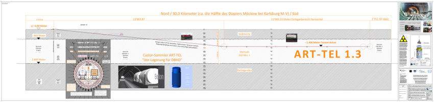 Schnitt ART-TEL 1.3 Endlager bei Karlsburg - Volumen Abkling Tunnel