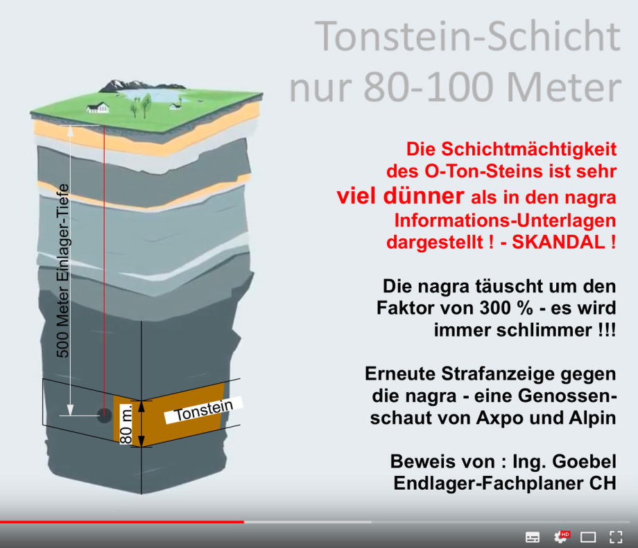 02_nagra_Schweiz_Täuschung_Schichtstärke
