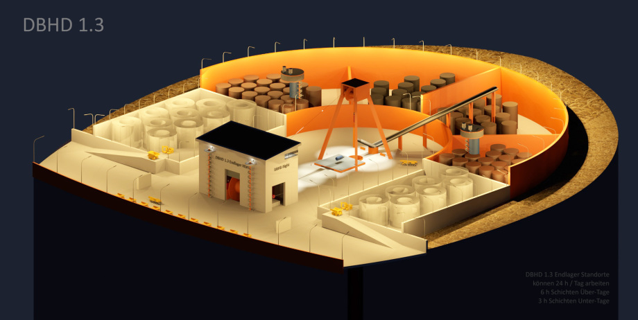 >>> DBHD 1.3 deep geological repository for nuclear HLW waste works 24 h 6 hour shifts above earth and only 3 hour shifts in the D=12 Meter drill hole Castors has to be delivered with inside vacuum - no Helium overpressure !!! Volker Goebel Endlager