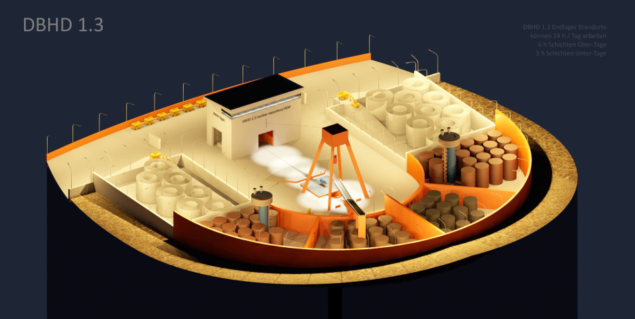 Volker Goebel Endlager >>> DBHD 1.3 deep geological repository for nuclear HLW waste works 24 h 6 hour shifts above earth and only 3 hour shifts in the D=12 Meter drill hole Castors has to be delivered with inside vacuum - no Helium overpressure !!!