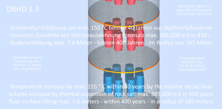 Thermodynamik_DBHD_1.3_Endlager_Thermodynamic_Calculation_Results_DBHD_nuclear_repository_Ing_Goebel_Dr._Herres