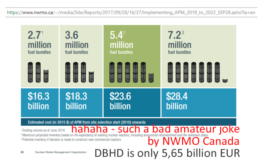>>> NWMO planning for nuclear repository Canada is 23,6 Billion Dollar they are horizontal - all expensive corridors stay empty - no closure possible while DBHD nuclear repository only cost 5,65 Billion Dollar - who wins it ?
