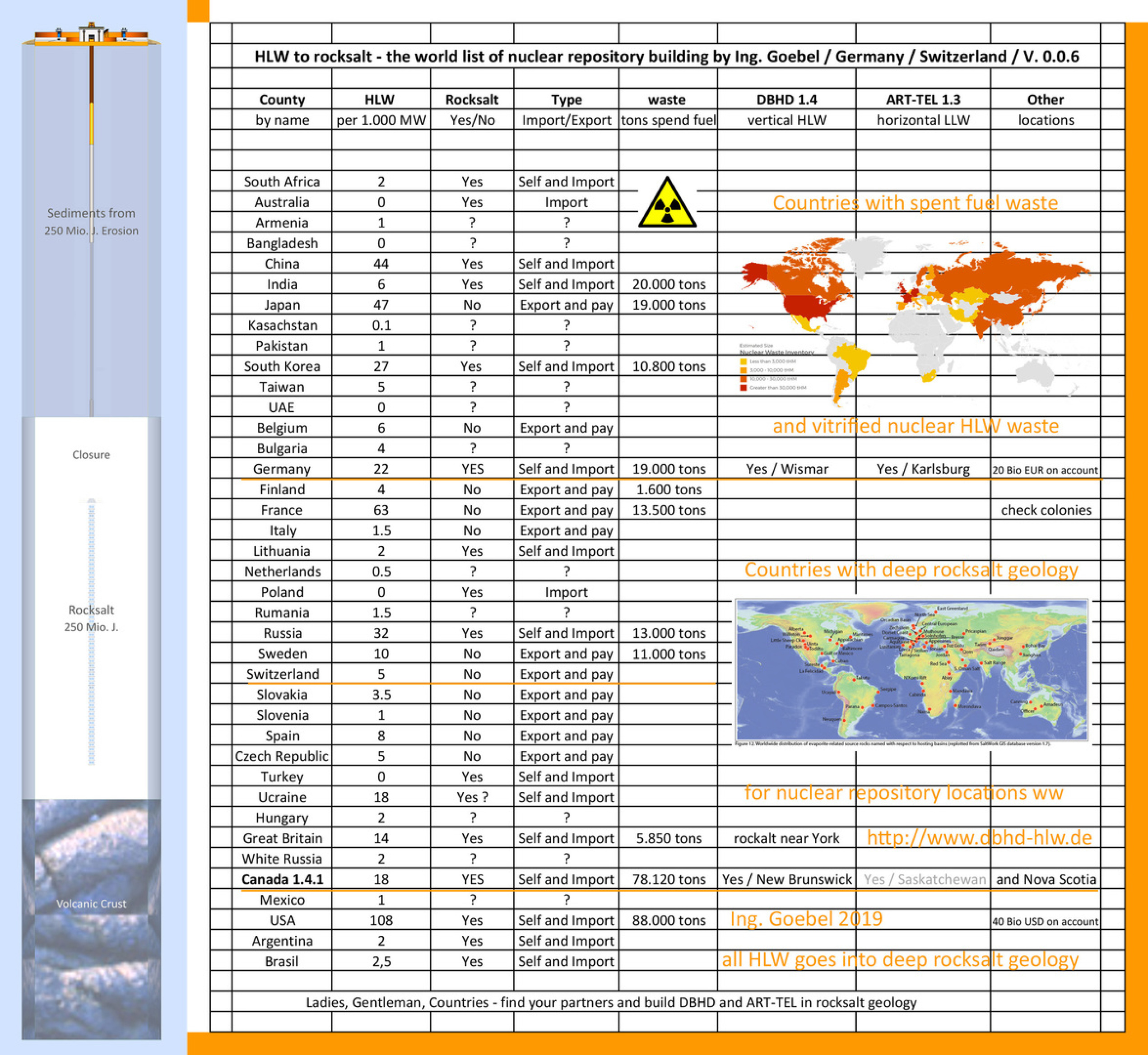 world nuclear repository list - world nuclear waste disposal