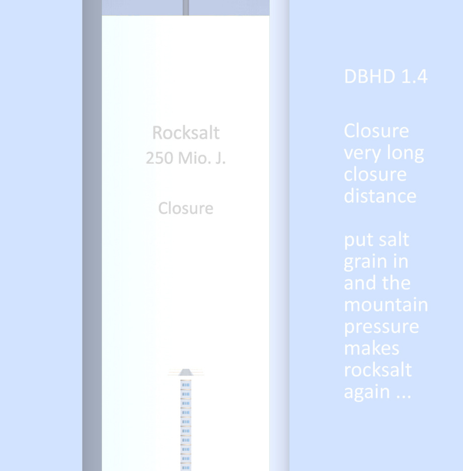 Closure_DBHD_1.4_Picture_Geological_Nuclear_Storage_in_Rocksalt_LAYER_Concrete_Pellets_Castors_Germany