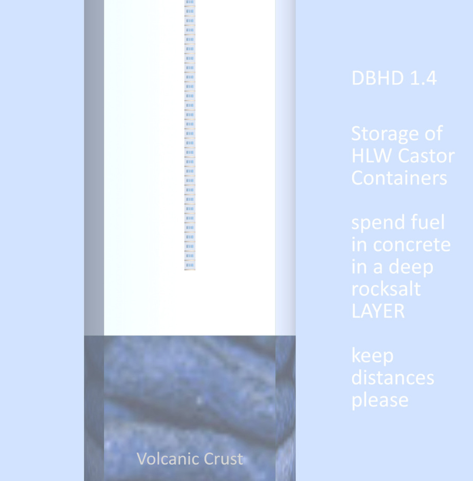 Bottom_DBHD_1.4_Picture_Geological_Nuclear_Storage_in_Rocksalt_LAYER_Concrete_Pellets_Castors_Germany