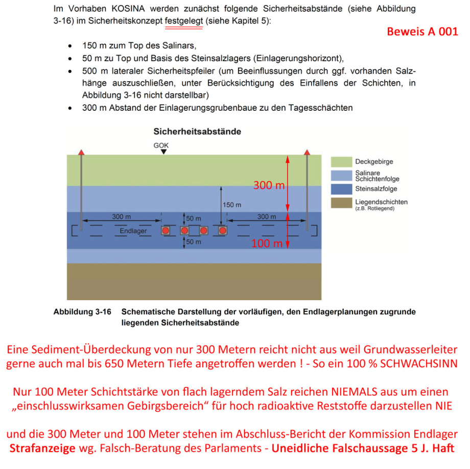 Falsche_Höhenangaben_in_Kosina_2018_Strafanzeige_Falsch-Beratung_des-Bundestages