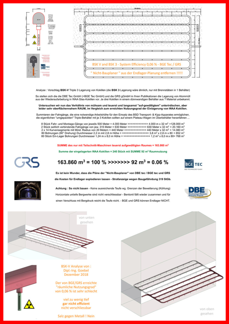 XS_Vorschau_01-Lagerung-WAA-Kokillen-nach-Konzept-DBE-BGE-GRS---Katastrophal