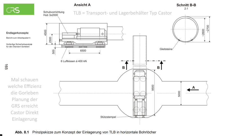Abmessungen_Castor_Lagerung_GRS_NICHT_Bauen_sehr_tuer_und_nicht_sicher
