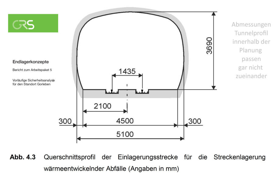 Korridor_Schwachsinnige_Castor_Lagerung_GRS_BGE_Nicht-Bauplaner