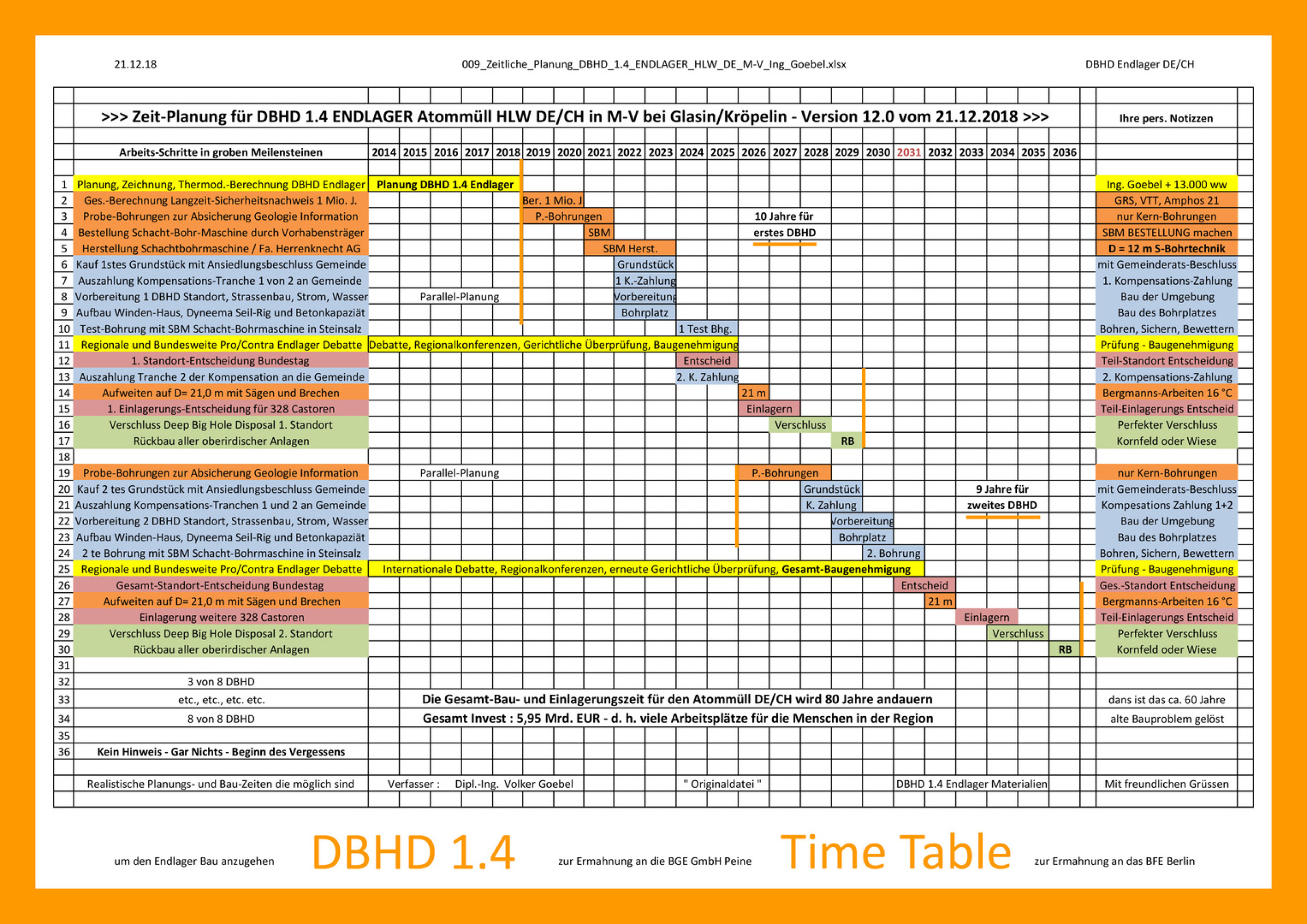 Vorschau_009_Zeitliche_Planung_DBHD_1.4_ENDLAGER_HLW_DE_M-V_Ing_Goebel