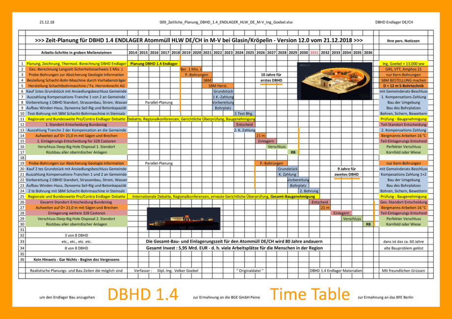 Vorschau_009_Zeitliche_Planung_DBHD_1.4_ENDLAGER_HLW_DE_M-V_Ing_Goebel