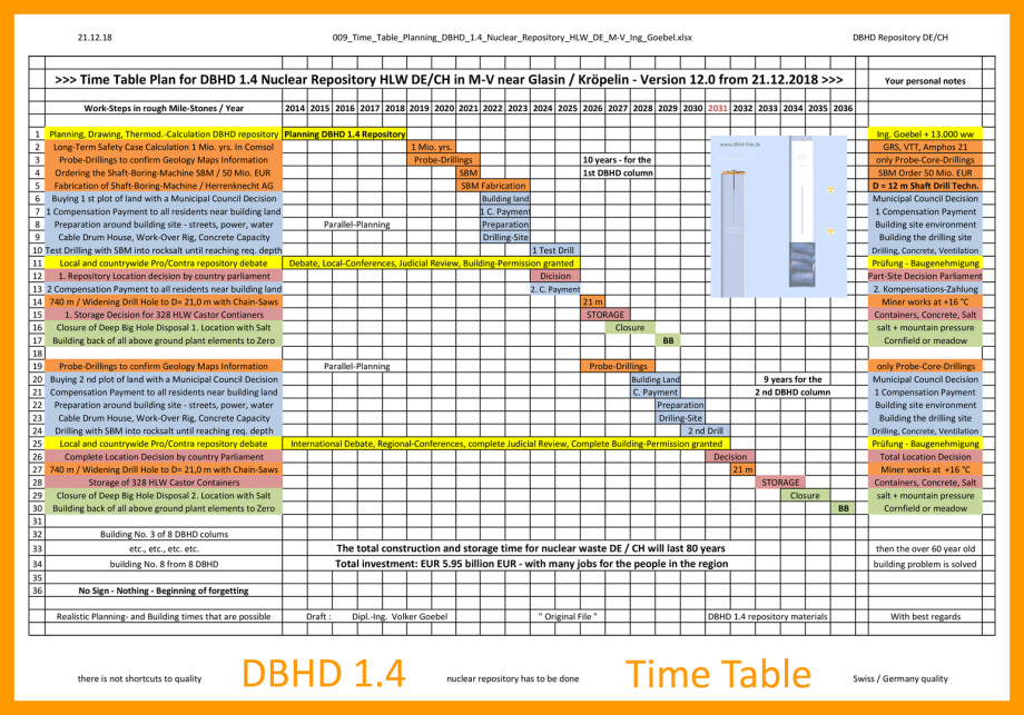 Preview_009_Time_Table_Planning_DBHD_1.4_Nuclear_Repository_HLW_DE_M-V_Ing_Goebel